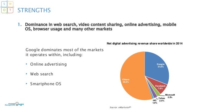 Google case study swot analysis